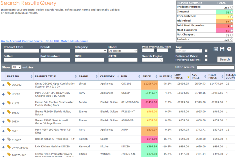 market overview service